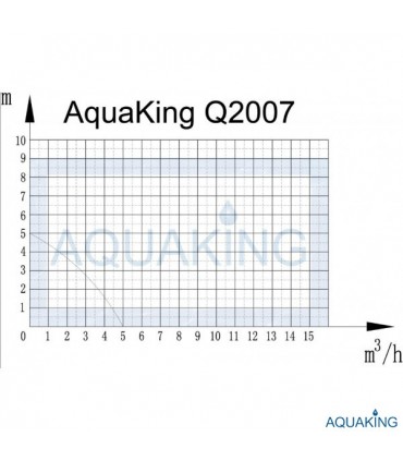 Bomba Agua AquaKing - Q Series 